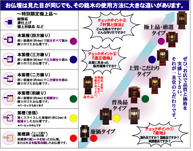 見た目は同じでも違いあり